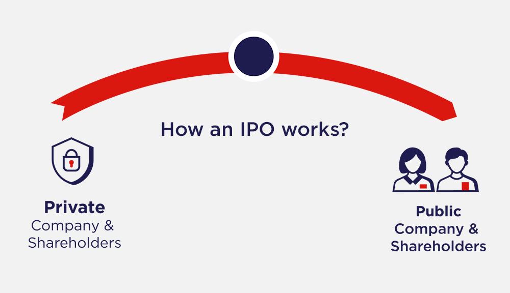 什么是IPO？一文了解传统金融和加密货币的公开上市
