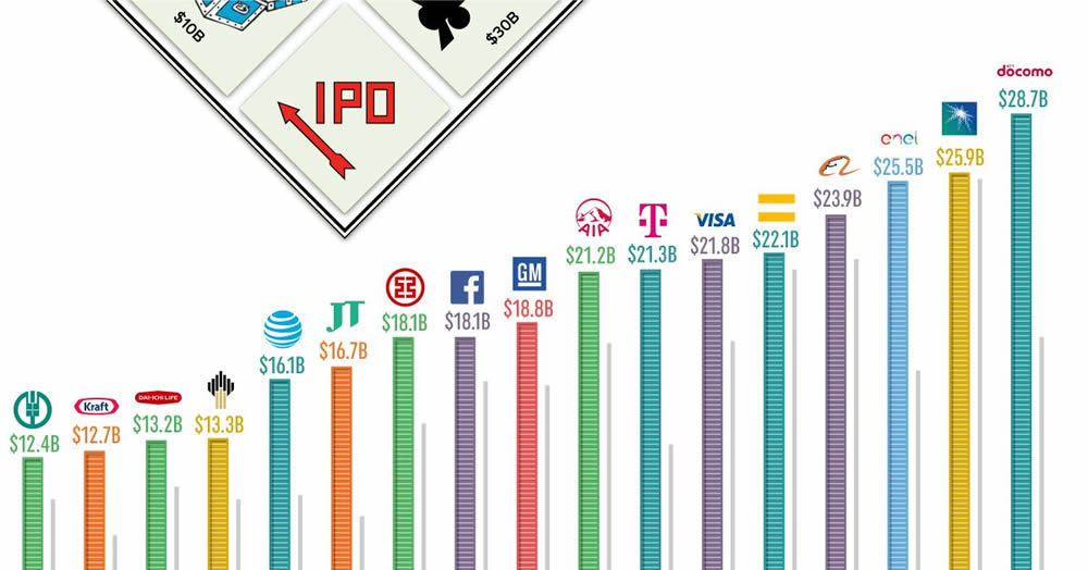什么是IPO？一文了解传统金融和加密货币的公开上市