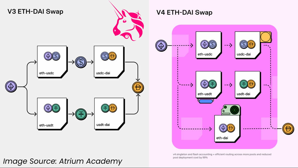 UNI币6月能涨到多少？Uniswap(UNI)币6月份价格预测及技术分析