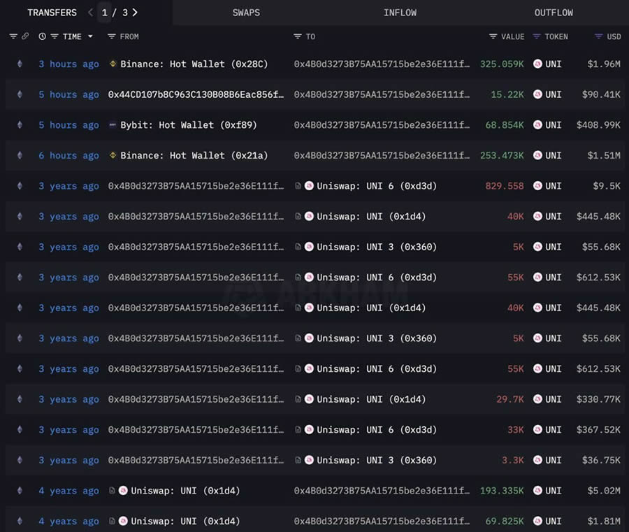 UNI币6月能涨到多少？Uniswap(UNI)币6月份价格预测及技术分析