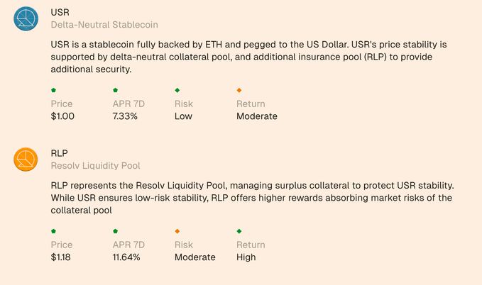 RESOLV币值得投资吗？RESOLV代币经济/收益/融资背景/空投/未来前景介绍