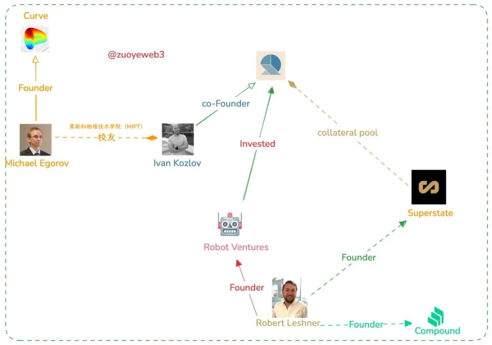 RESOLV币值得投资吗？RESOLV代币经济/收益/融资背景/空投/未来前景介绍