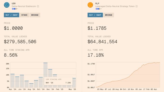 RESOLV币值得投资吗？RESOLV代币经济/收益/融资背景/空投/未来前景介绍