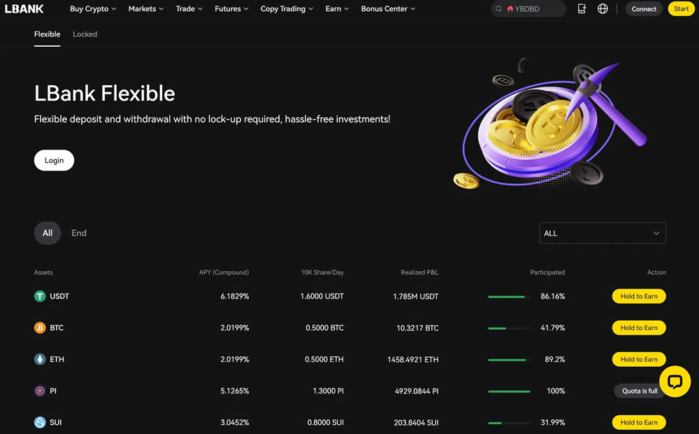 LBank2025年最新测评:LBank是一个安全合法的加密货币交易所吗？