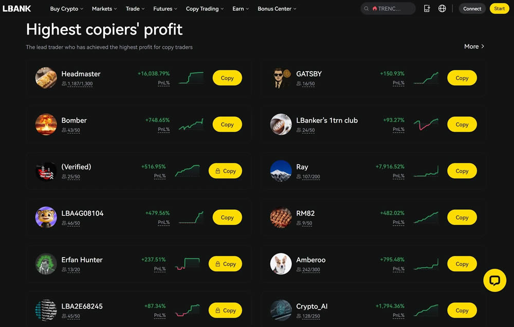 LBank2025年最新测评:LBank是一个安全合法的加密货币交易所吗？