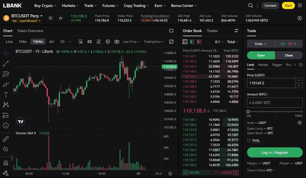 LBank2025年最新测评:LBank是一个安全合法的加密货币交易所吗？