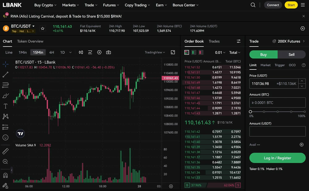LBank2025年最新测评:LBank是一个安全合法的加密货币交易所吗？