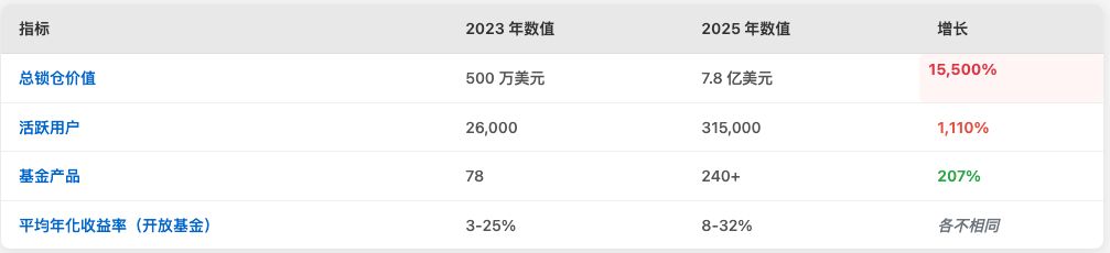 什么是SOLV币？值得投资吗？SOLV代币经济/背景/未来展望/价格预测介绍