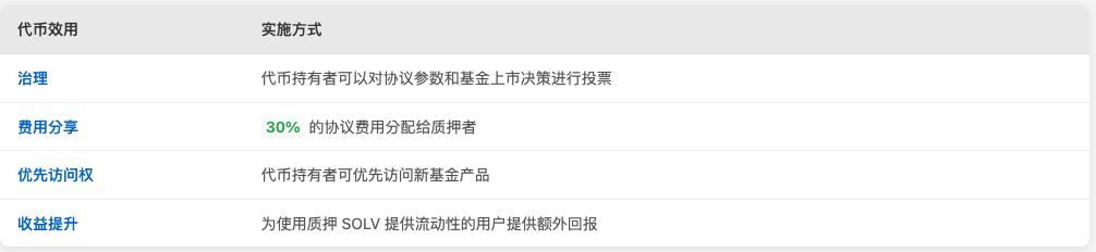 什么是SOLV币？值得投资吗？SOLV代币经济/背景/未来展望/价格预测介绍