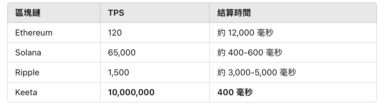 Keeta(KTA)币是什么？KTA代币经济/团队背景/价格预测/潜力介绍