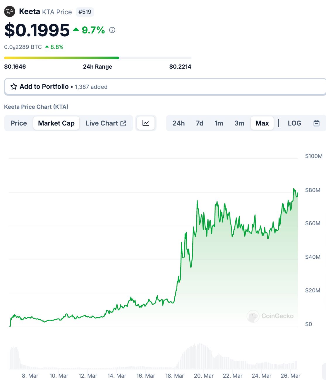 Keeta(KTA)币是什么？KTA代币经济/团队背景/价格预测/潜力介绍