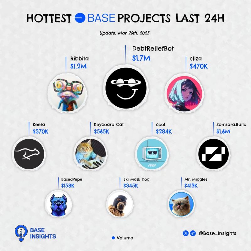 Keeta(KTA)币是什么？KTA代币经济/团队背景/价格预测/潜力介绍