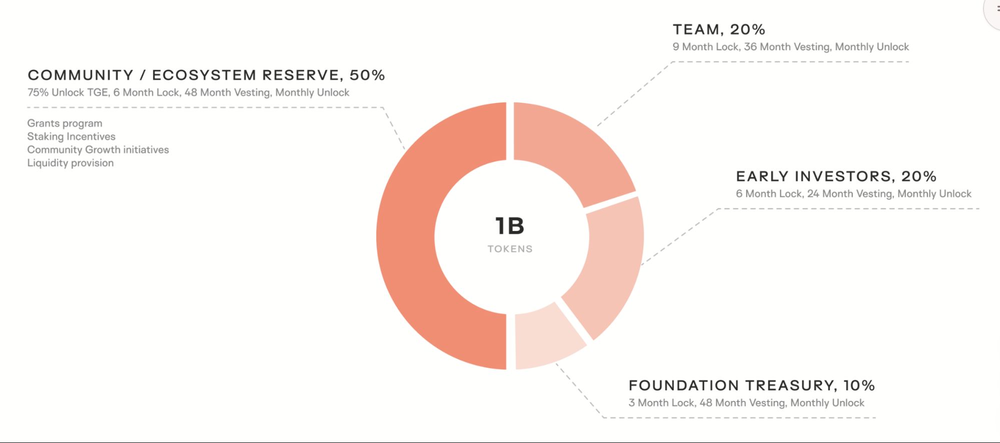 Keeta(KTA)币是什么？KTA代币经济/团队背景/价格预测/潜力介绍