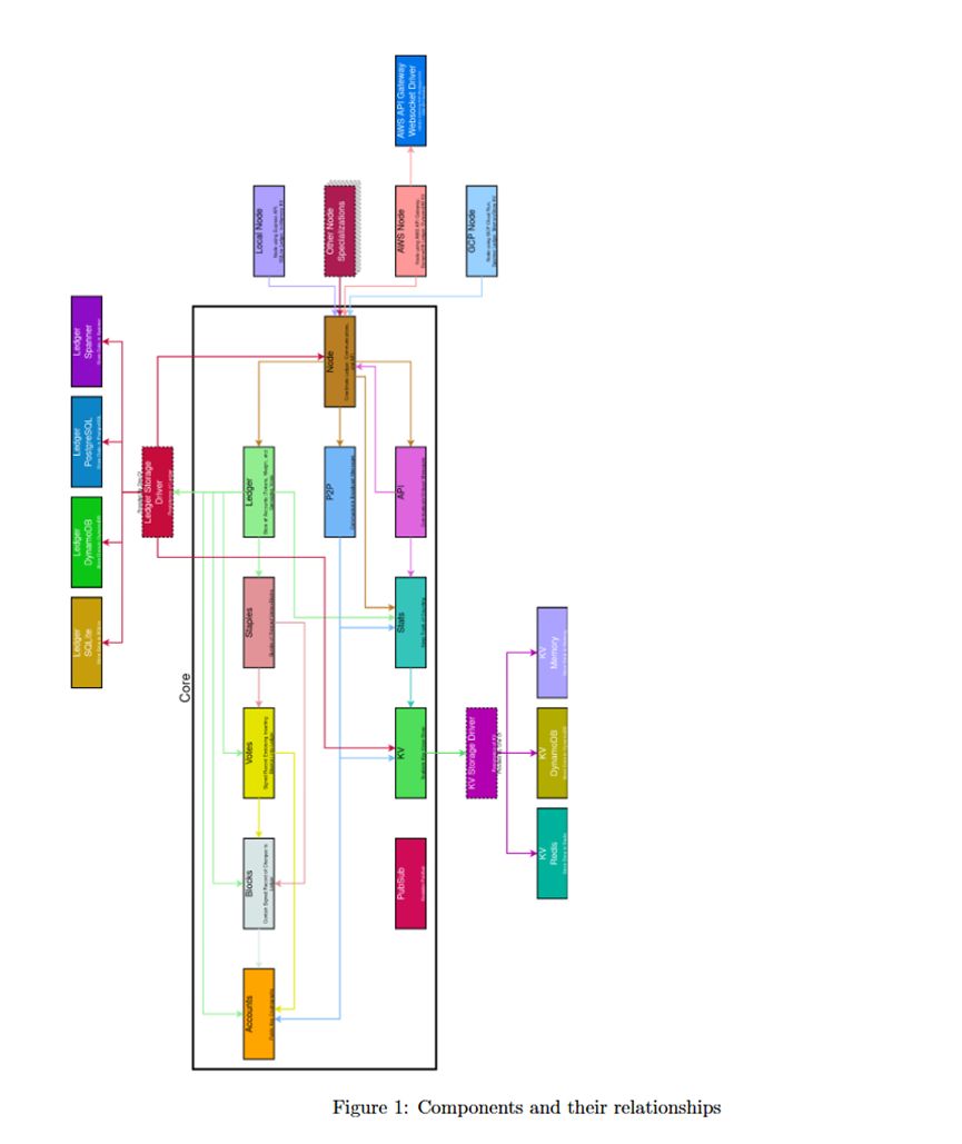 单月上涨8倍，谷歌光环与千万TPS豪言加持，新型L1 Keeta是潜力股还是炒概念？