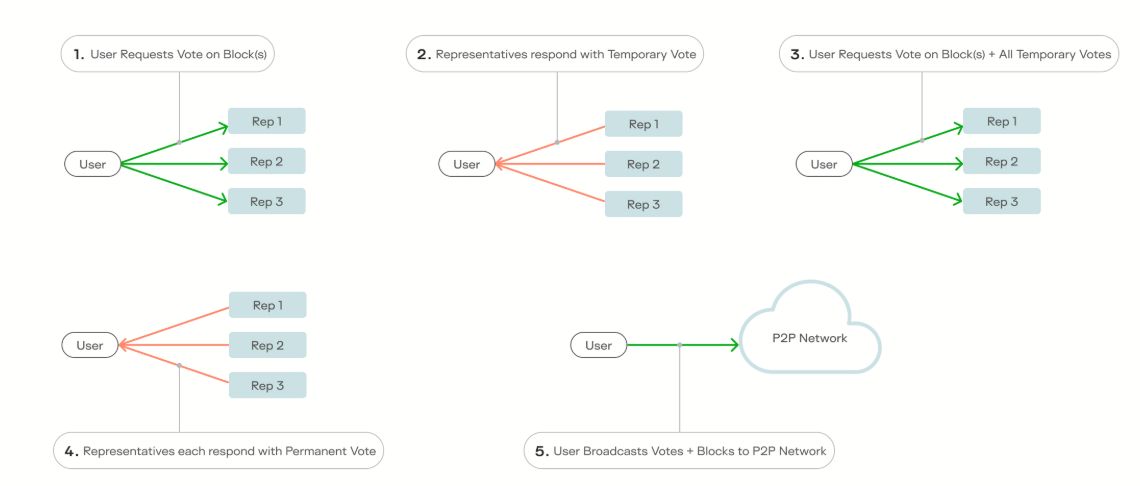 Keeta(KTA)币是什么？KTA代币经济/团队背景/价格预测/潜力介绍