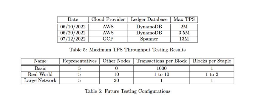 单月上涨8倍，谷歌光环与千万TPS豪言加持，新型L1 Keeta是潜力股还是炒概念？
