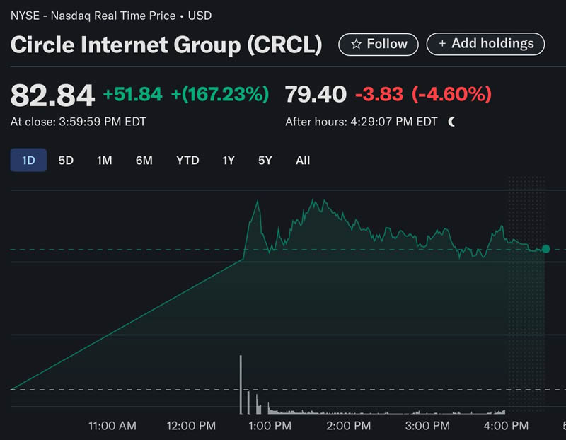 Circle的公开估值:USDC和稳定币运营深度解析