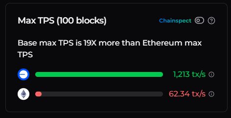 什么是GAS Limit？以太坊再提上调Gas Limit至6000万,扩容路径渐显清晰