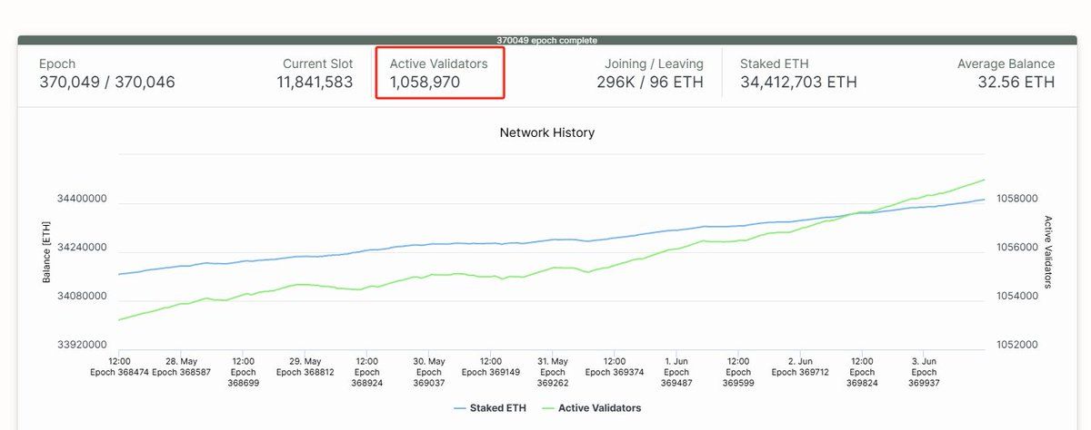 什么是GAS Limit？以太坊再提上调Gas Limit至6000万,扩容路径渐显清晰