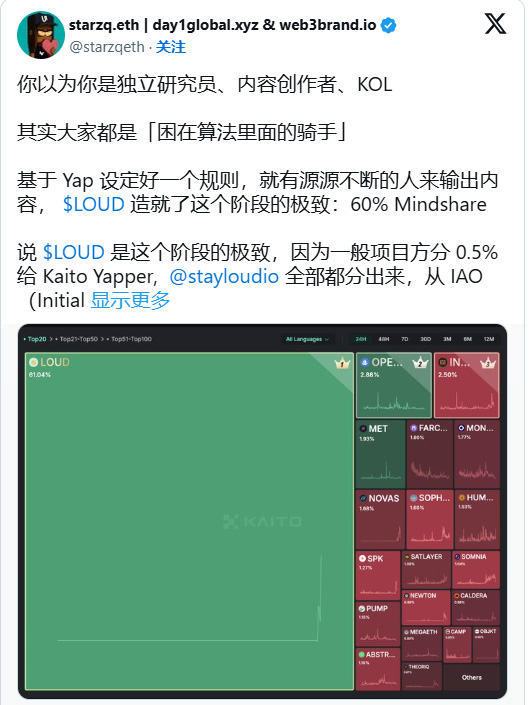 什么是 InfoFi？除了 Kaito,Alpha还有哪些玩法？（InfoFi 挖金指南）