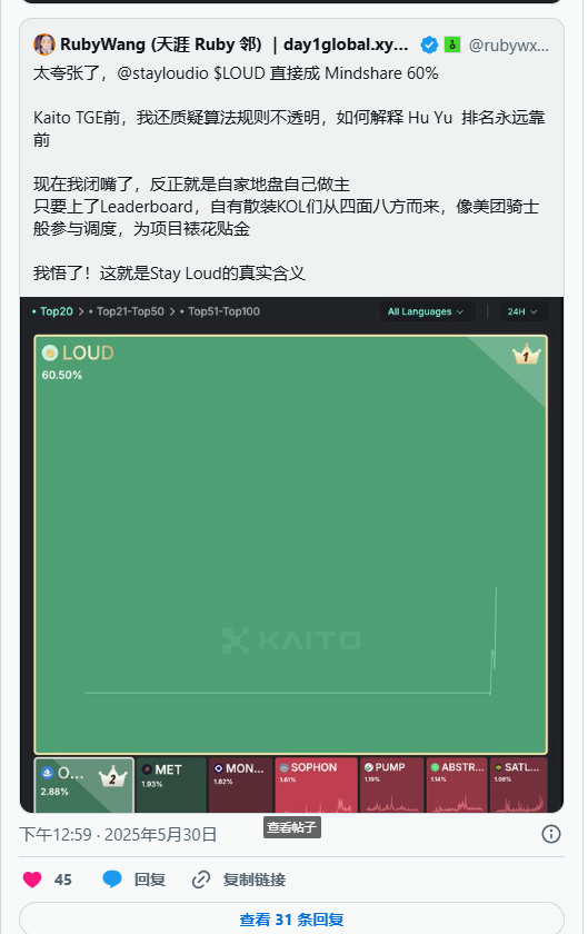 什么是 InfoFi？除了 Kaito,Alpha还有哪些玩法？（InfoFi 挖金指南）