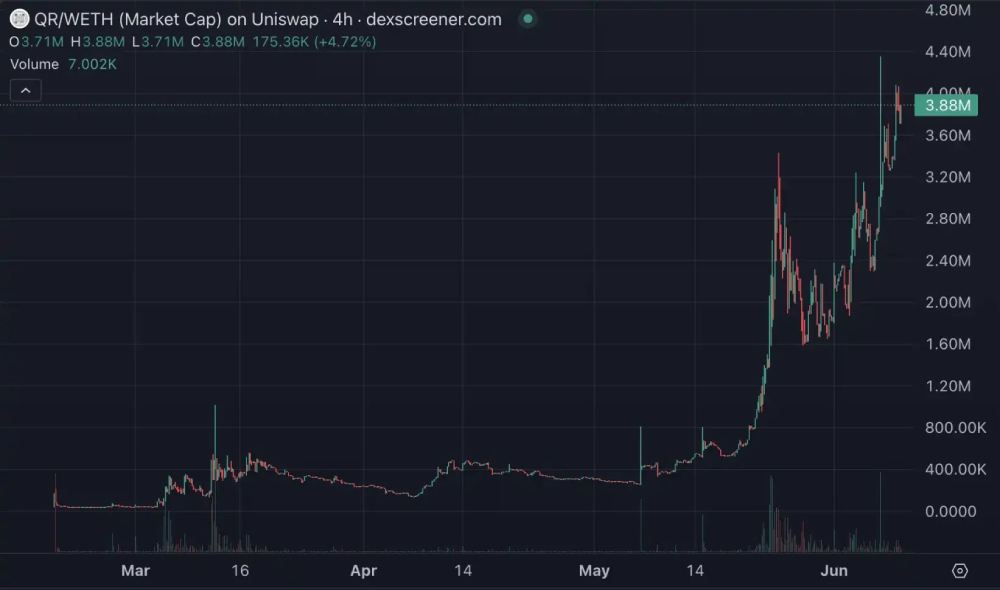 Base生态项目有哪些?近期优质Base项目总结