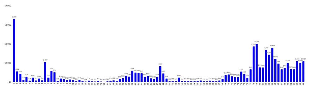 Base生态项目有哪些?近期优质Base项目总结