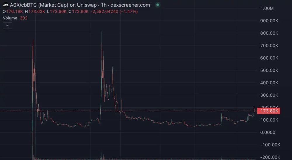 Base生态项目有哪些?近期优质Base项目总结