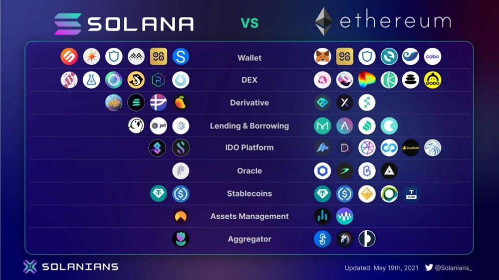 Solana是2025年的一项好投资吗？Solana投资潜力全面分析