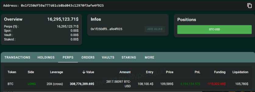 一文了解详细巨鲸豪掷3亿美元杠杆做多比特币（BTC）:疑似交易员James Wynn关联账户？