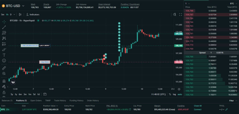 一文了解详细巨鲸豪掷3亿美元杠杆做多比特币（BTC）:疑似交易员James Wynn关联账户？