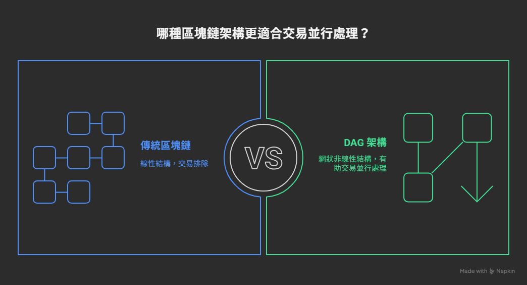 Keeta Network(KTA)币是什么？KTA代币经济学概述