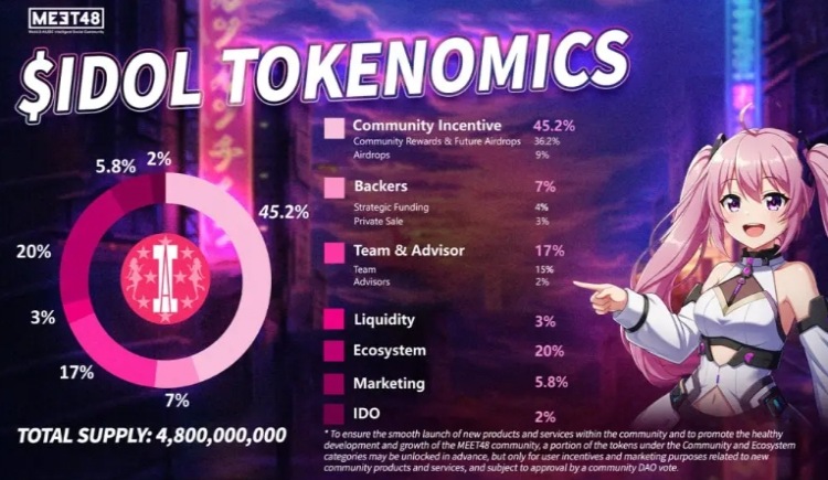什么是MEET48(IDOL Coin)?值得投资吗?Meet48热门AI偶像代币指南