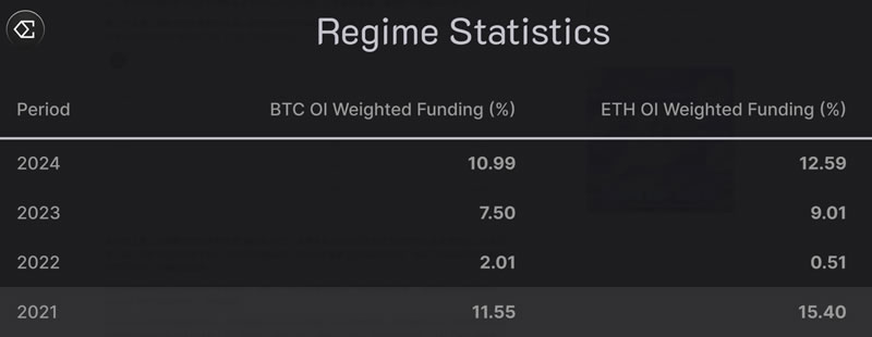 Ethena深度解析:一文了解 USDe和 ENA代币