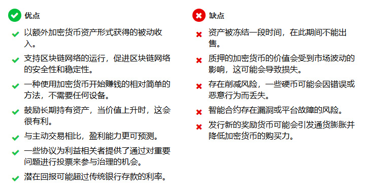 什么是加密货币质押? 2025 年如何利用质押赚钱？一文介绍