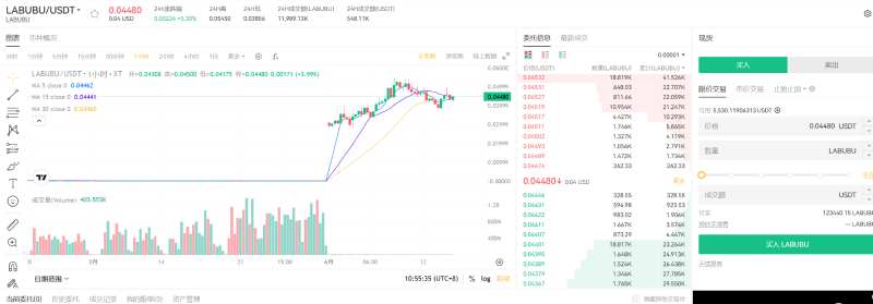 LABUBU是什么?如何购买?LABUBU代币经济与价格预测