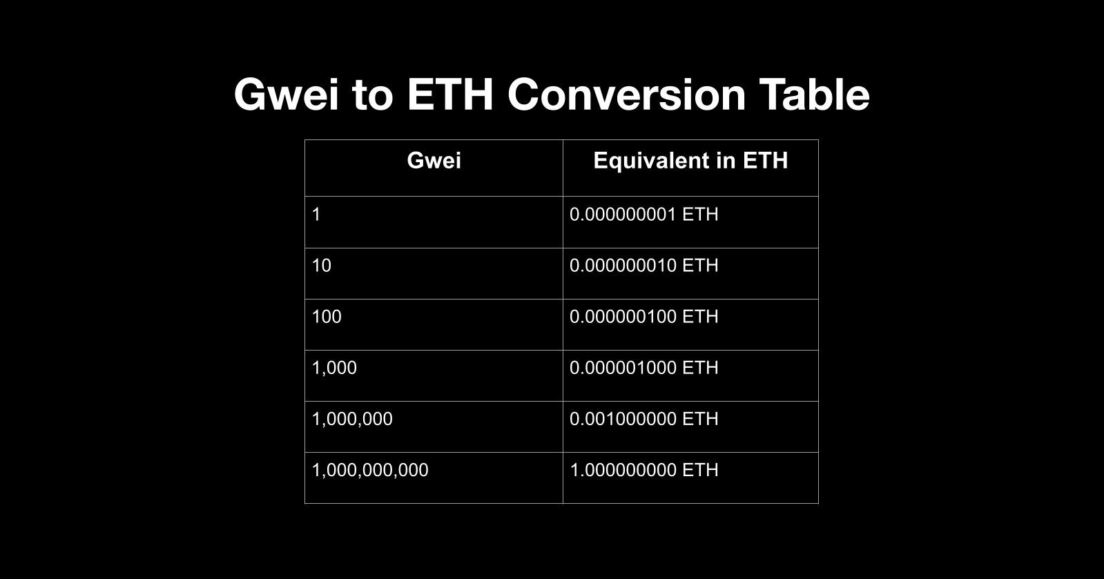 什么是 ETH Gas？降低以太坊 Gas 费技巧及Gwei 新手指南