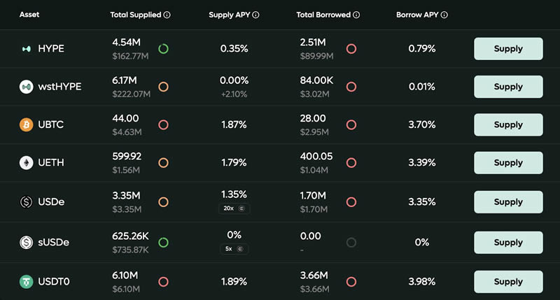 $HYPE币第二波空投来袭!HyperEVM生态中的核心项目和交互策略