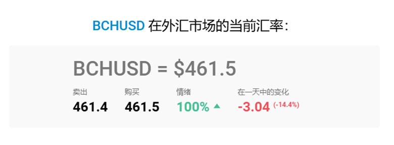 比特币现金 (BCH) 价格预测:2025 年、2026–2027 年