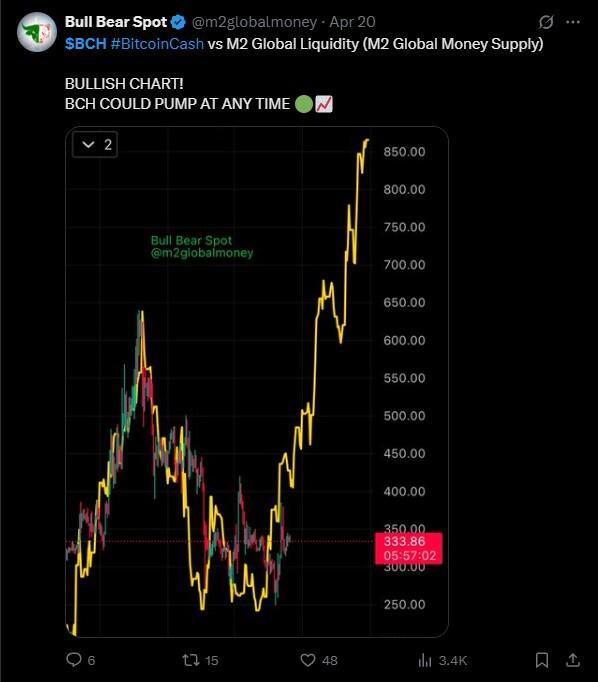 比特币现金 (BCH) 价格预测:2025 年、2026–2027 年