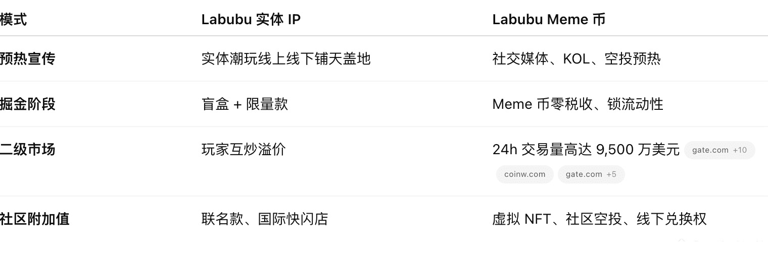 Labubu 是什么？108万一个Labubu,从潮玩到 Meme 币的双重身份