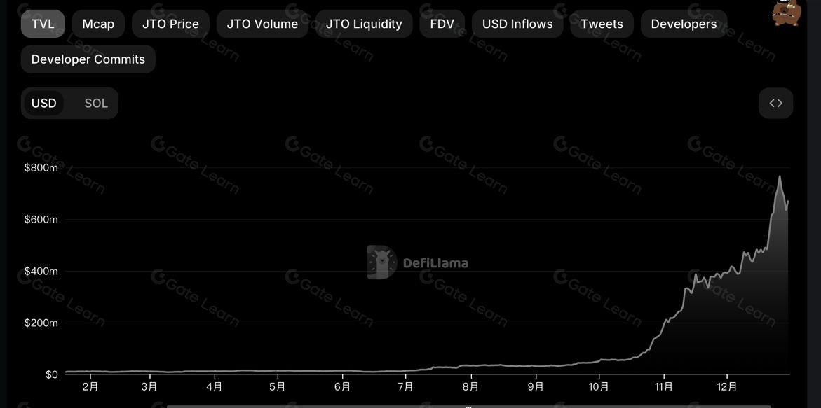 Jito(JTO)币价格预测:JTO币会涨到多少钱？未来前景如何？(2025.6.12)