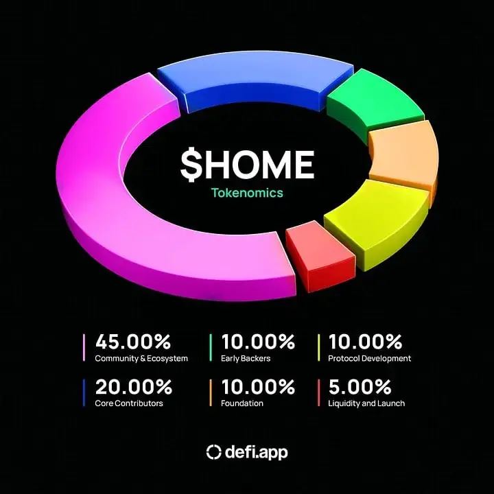 币安HODLer空投上线Defi App (HOME),HOME币优缺点、项目团队介绍