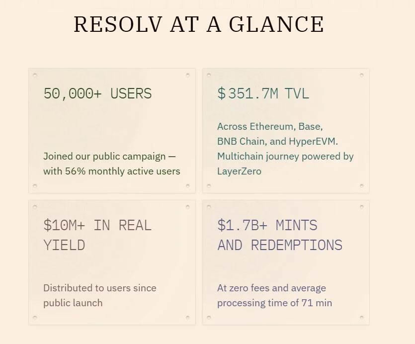 Resolv(RESOLV)币是什么？RESOLV代币经济学概述及未来展望