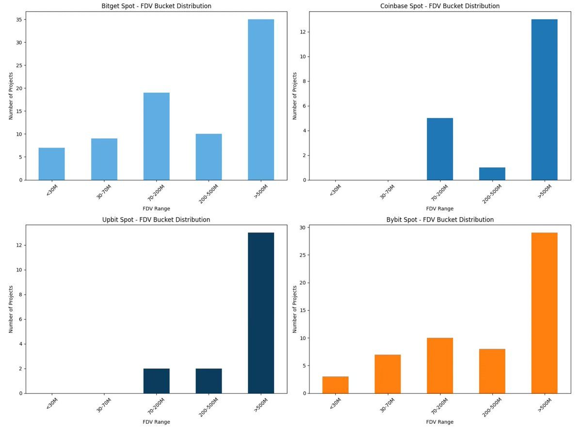 Binance上新路径全面解析