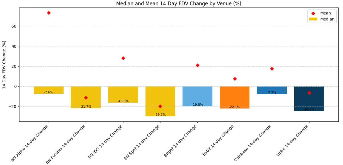 Binance上新路径全面解析
