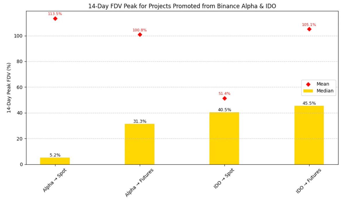 Binance上新路径全面解析
