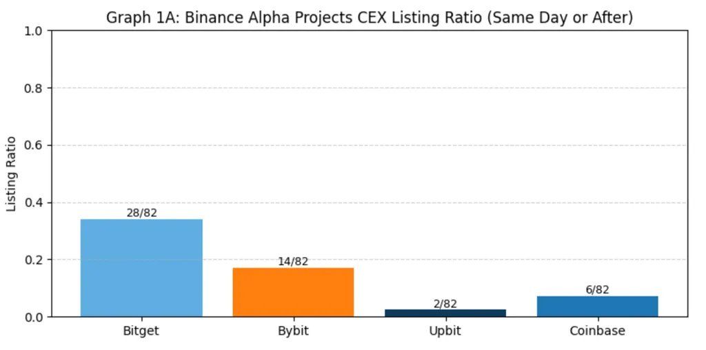 Binance上新路径全面解析