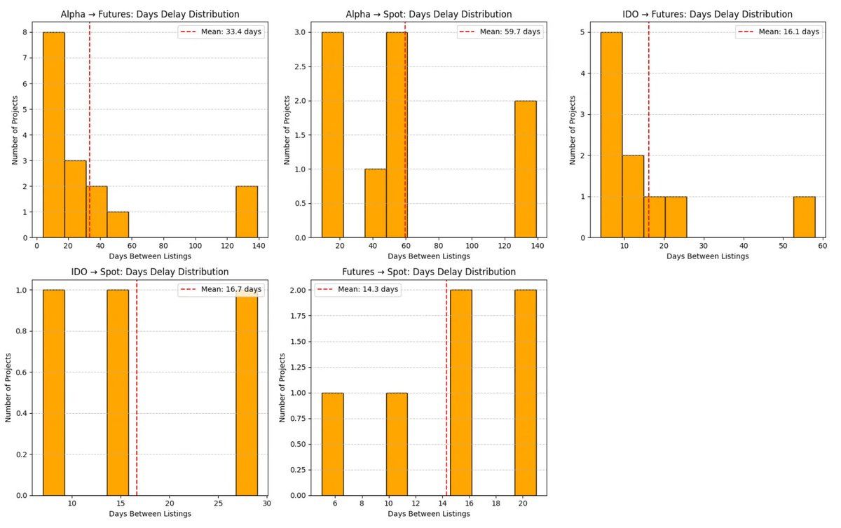 Binance上新路径全面解析