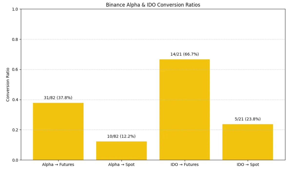 Binance上新路径全面解析